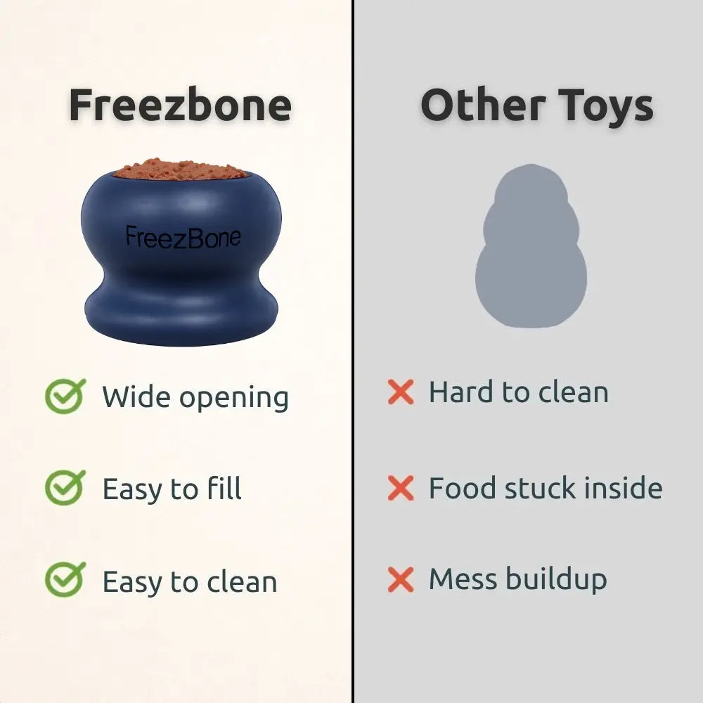 Freezball - Premium Durable Fillable Dog Chew Bone