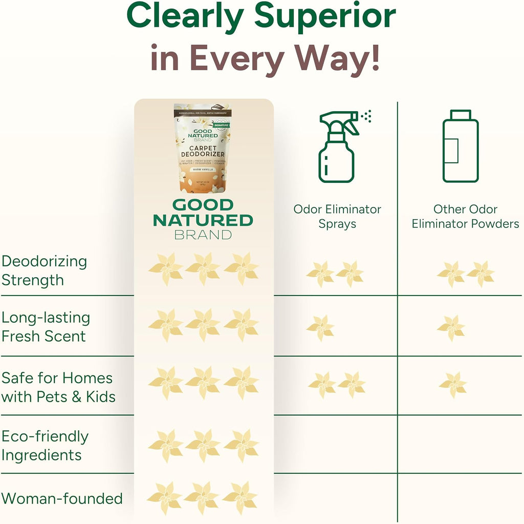 | Carpet Freshener & Deodorizer Powder | 31 Oz Pet Odor Eliminator for Strong Odor & Pet Urine | Fresh Natural Warm Vanilla Scent | Safe for Homes with Pets