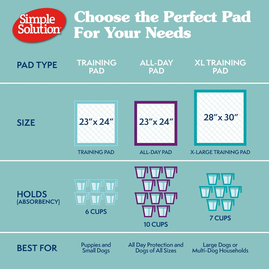 Extra Large Leak-Proof Dog Training Pads, 28" x 30", 100 Count | Disposable Puppy Potty Pads for Housebreaking and Indoor Use, Floor Protection Essentials