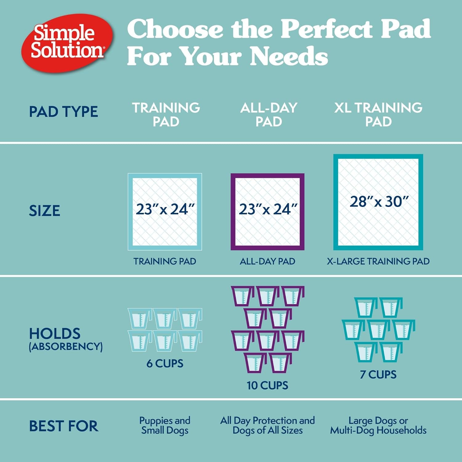 Extra Large Leak-Proof Dog Training Pads, 28" x 30", 100 Count | Disposable Puppy Potty Pads for Housebreaking and Indoor Use, Floor Protection Essentials