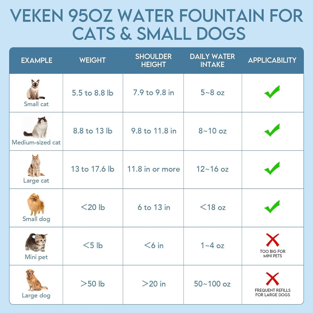Professional Grade 95Oz/2.8L Automatic Pet Water Fountain with Replacement Filters for Cats and Dogs (Grey, Plastic) - Innovation Award Winner