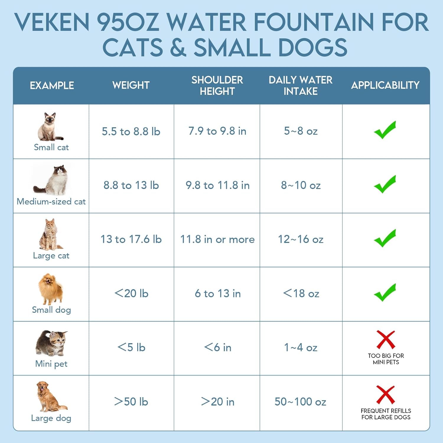 Professional Grade 95Oz/2.8L Automatic Pet Water Fountain with Replacement Filters for Cats and Dogs (Grey, Plastic) - Innovation Award Winner