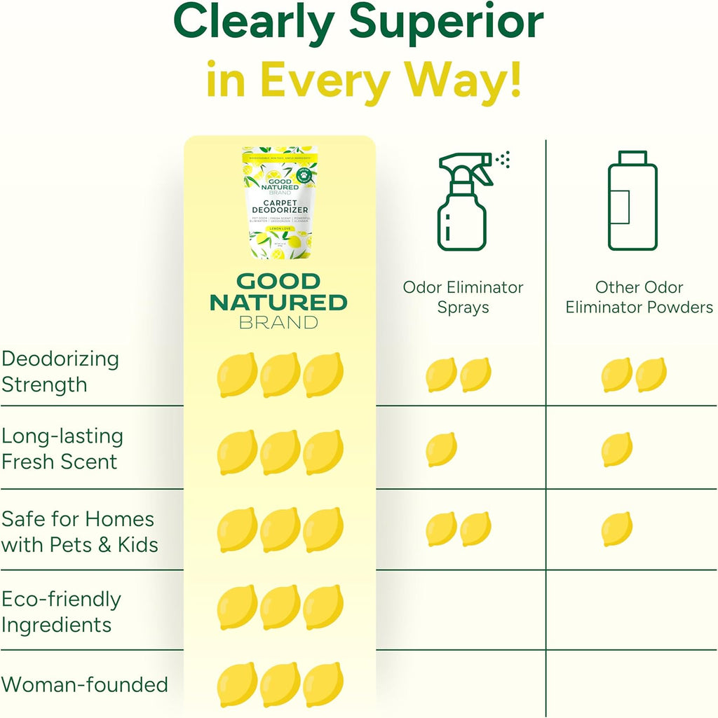 | Carpet Deodorizer & Freshener Powder | 31 Oz Pet Odor Eliminator for Strong Odor & Pet Urine | Fresh Natural Lemon Scent | Safe for Homes with Pets