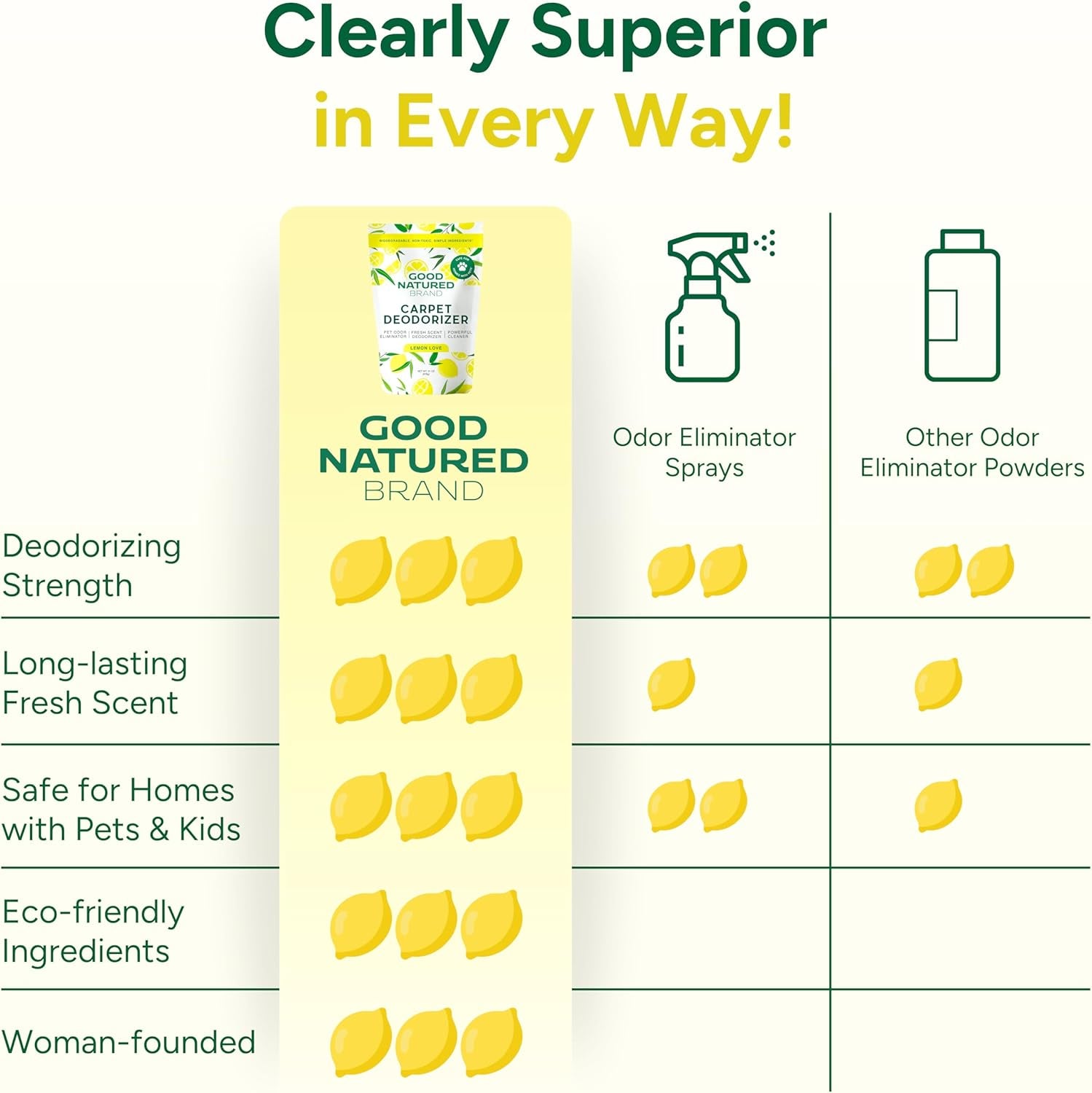 | Carpet Deodorizer & Freshener Powder | 31 Oz Pet Odor Eliminator for Strong Odor & Pet Urine | Fresh Natural Lemon Scent | Safe for Homes with Pets
