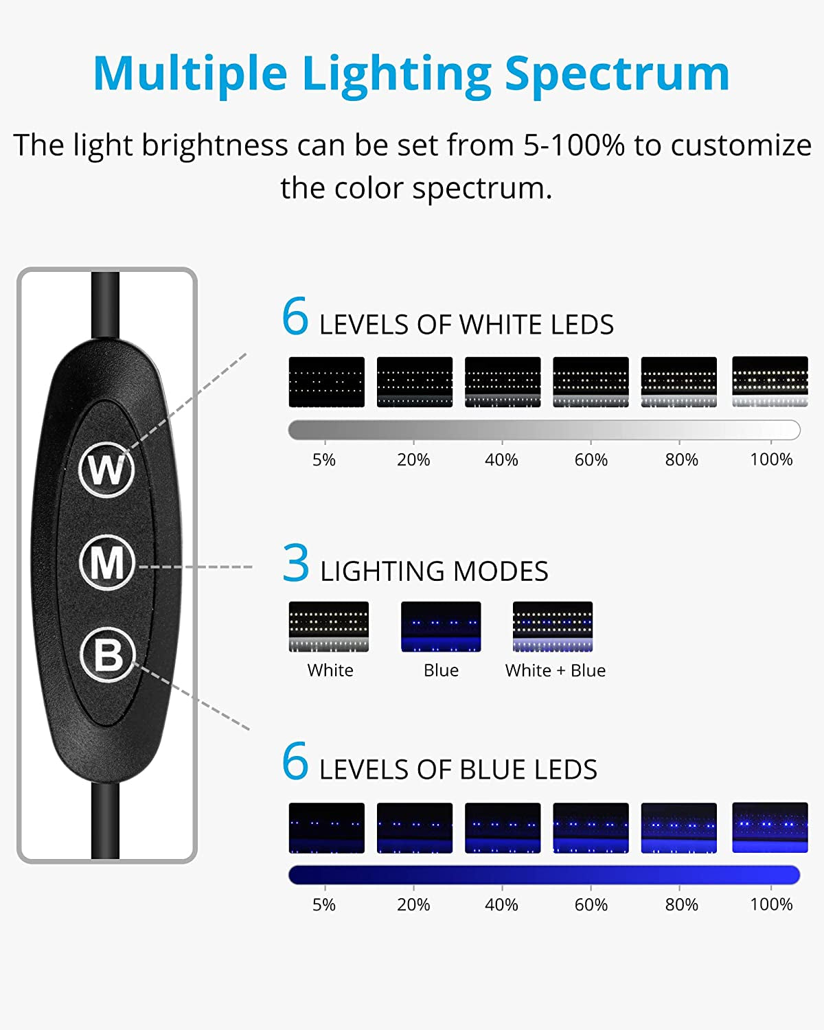 Classic LED Aquarium Lighting System with Adjustable Brackets, White and Blue LED Options, Suitable for 28 to 36 Inch Tanks, 18 Watts