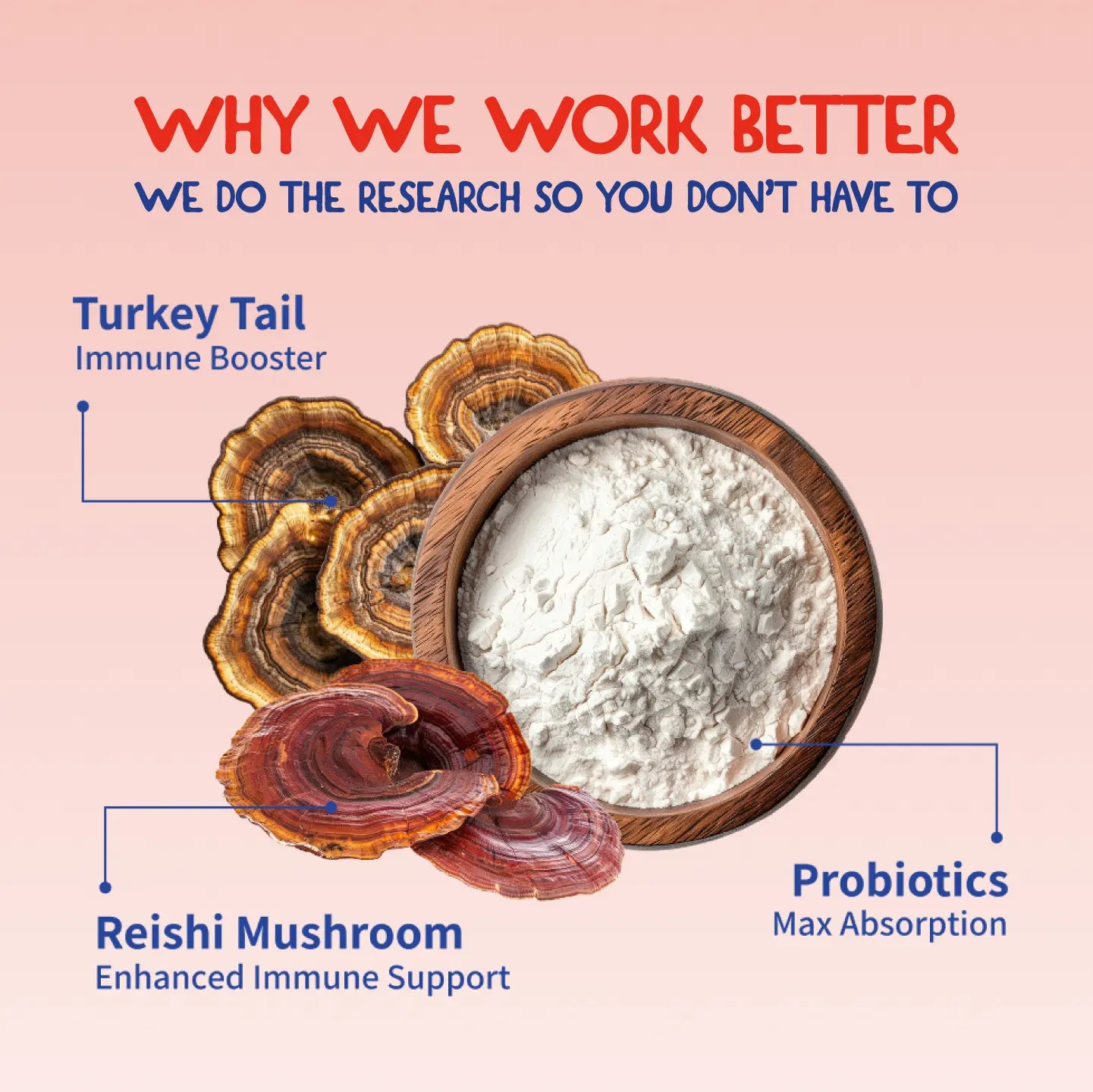 Fifth and Fido Turkey Tail+ Grain-Free Dog Food Topper - Bacon Flavor, Limited Ingredient Supplement with Probiotics for Puppies, 100 Servings, Supports Immune and Gut Health, Aids Lipomas, Natural Allergy Relief
